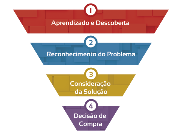 Jornada de Compra - Funil